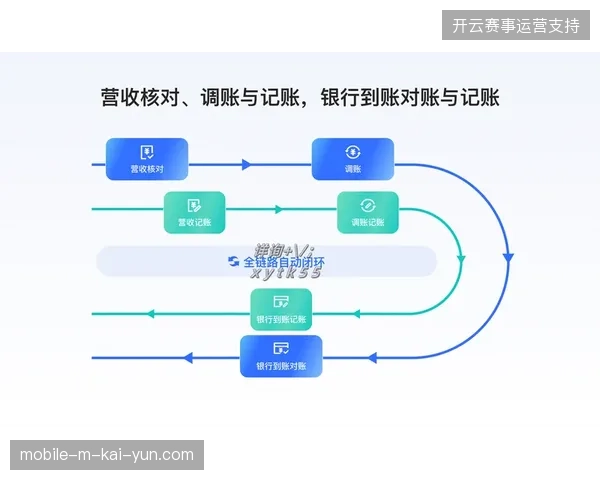 赛事供应商财务管理模式正在脱离单点结算,演变为全周期聚合对账体系 赛事供应商财务管理模式正在脱离单点结算,演变为全周期聚合对账体系